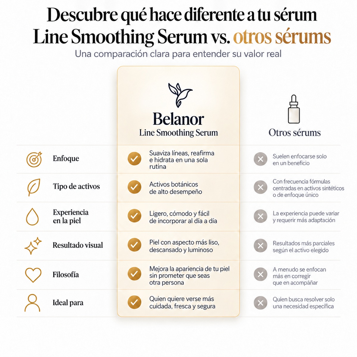 Serum suavizante de líneas - Line Smoothing Serum
